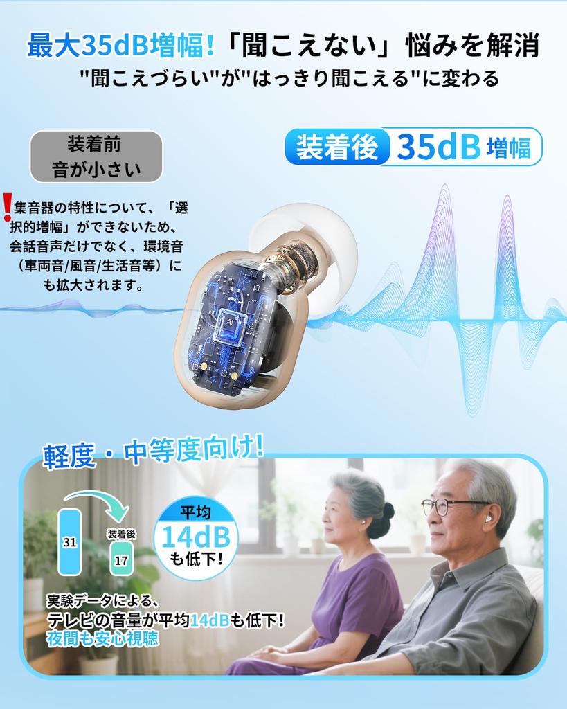 Shuonki Hearing Amplifier for Seniors 2025 New Compact Suitable for Small 4 Volume Easy Battery Level Automatic Power Up To Hours of Continuous 300mAh
