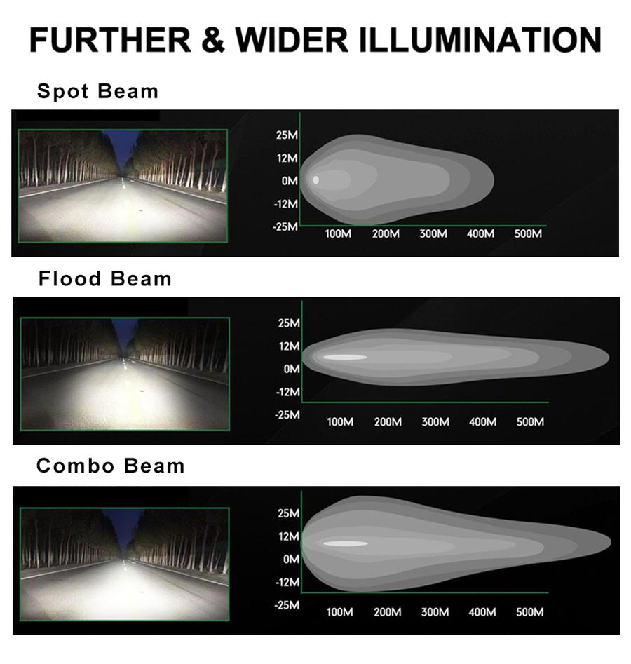 2Pcs 128W 12800LM CREE LED Pods 3 Inch Off Road Lights LED Driving Lights