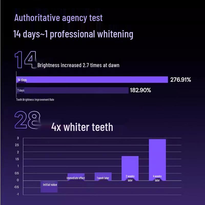 Bixdo W60 AI Smart Ultrasonic Whitening Electric Toothbrush