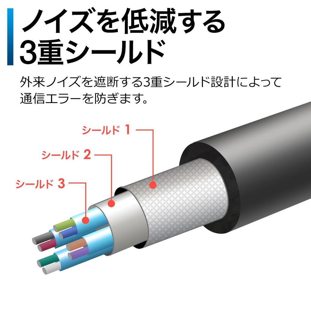 Sanwa Direct USB 3.0 Extension Cable, 5m, Active Type (3 Cables, Maximum 17m), for Tethered Photography (500-USB046)