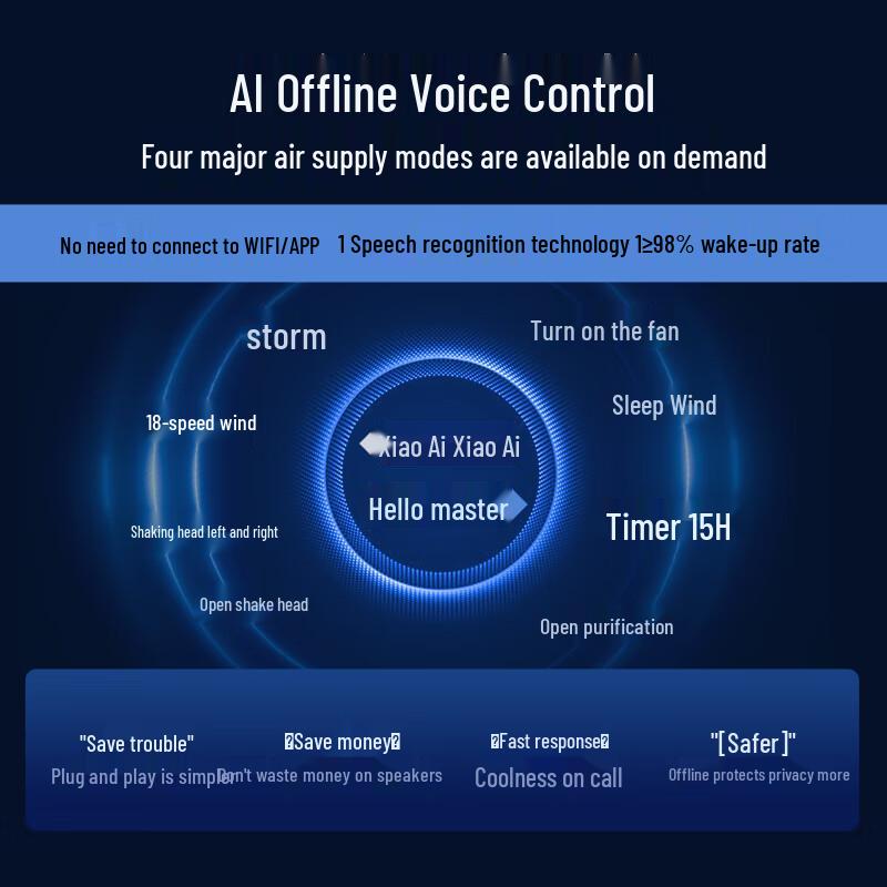 AIRMATE Swan MAX DC Inverter Air Circulating Fan with Voice Control & Negative Ion CN Plug (adapter Included)