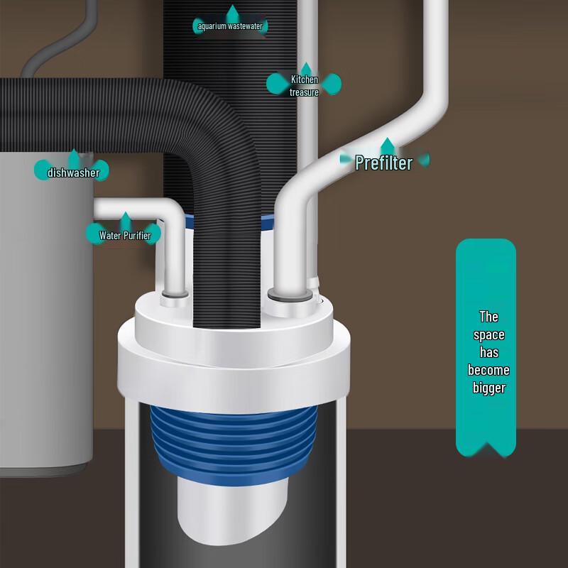 Yujin Kitchen Sink Drainage Pipe Three-Way Connector