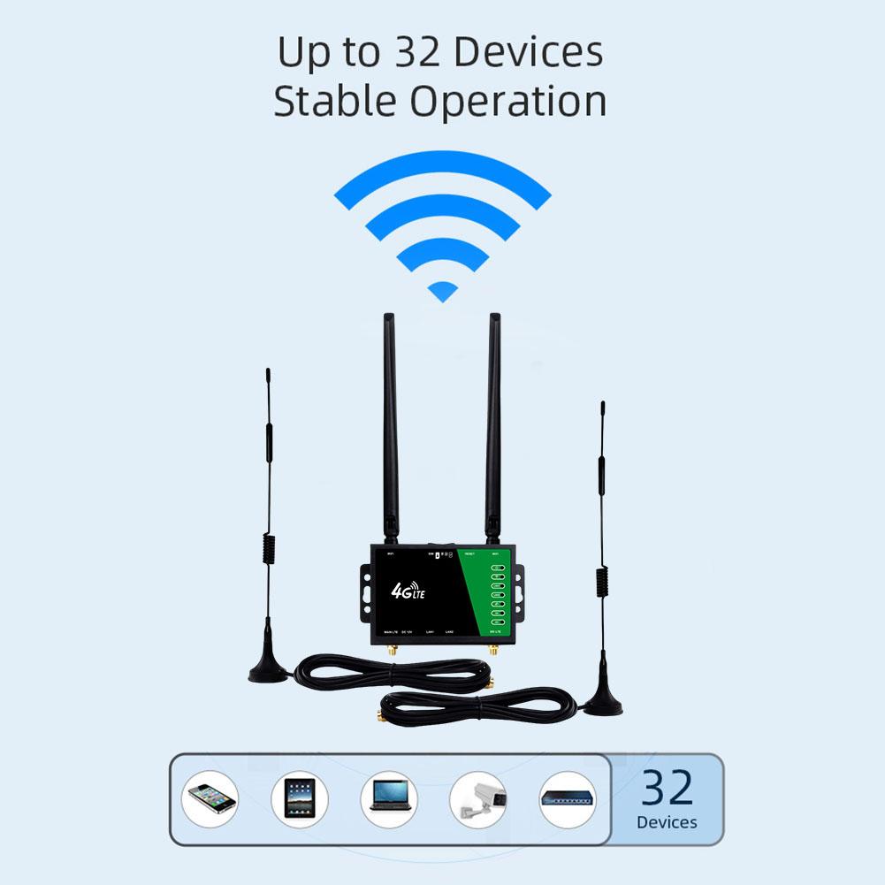 WiFi Router with SIM Card Slot 4 Antennas 4G Wireless WiFi Router 150Mbps Firewall Protection 4G LTE CPE Router for Home Office