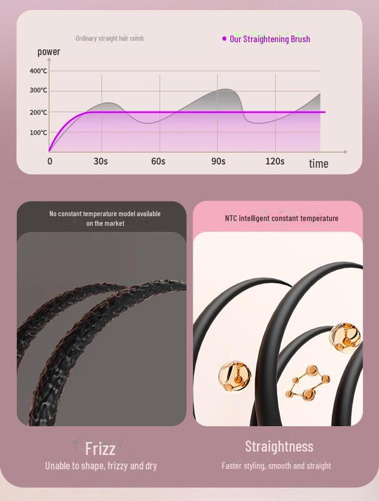 Přenosný bezdrátový iontový hřeben na narovnávání a kulmování vlasů – dvojí účel, odolný proti opaření, šetrný k vlasům