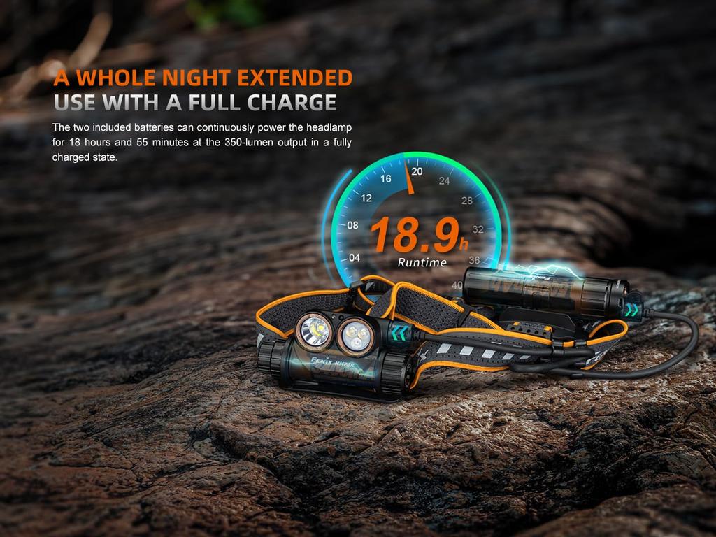 Fenix HM75R Headlamp with Extender Max 1600 IP68 Dustproof and White Red Light for Field Search and Hiking Pack, Lumens, USB-C Rechargeable,