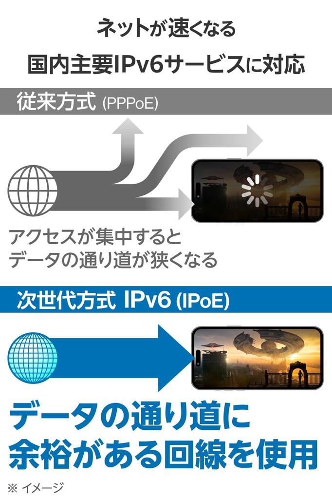 ELECOM WiFi Wireless LAN Wired IPv6 Router, 1201+574Mbps 11ax, Giga, (IPoE) Compatible, WRC-W601-B