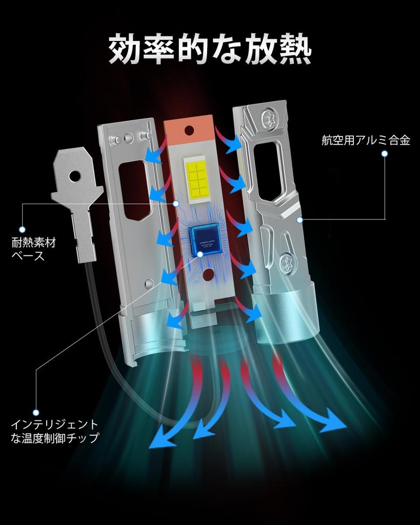 Żarówka LED H3, Żarówka reflektora H3, Kompatybilna z przeglądami samochodowymi, LED H3, Wyposażona w