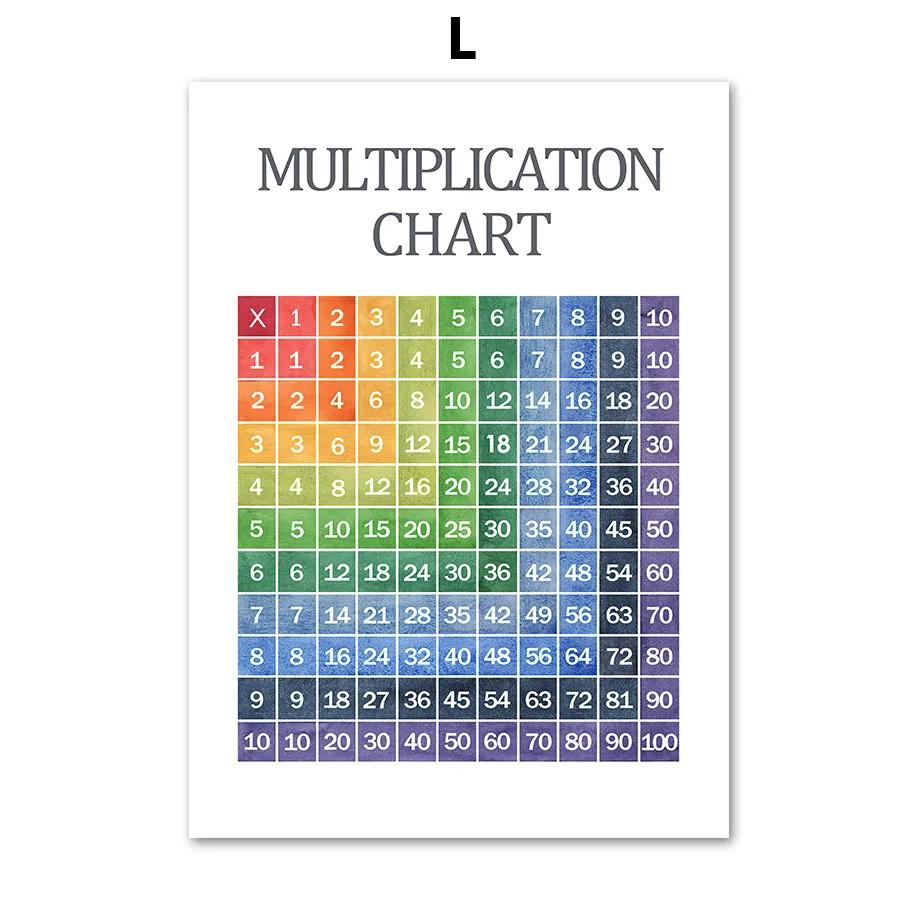 Colorful Alphabet and Number Learning Posters for Kids Educational Canvas Wall Art for Kindergarten Classroom Decor