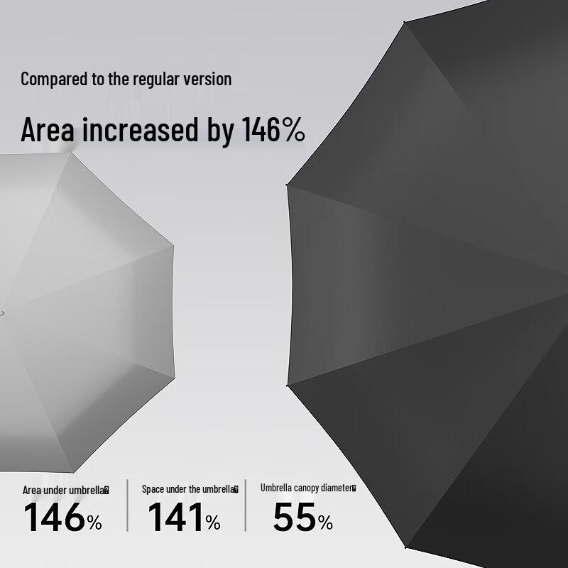 ZUODU Extra Large Windproof Folding Umbrella