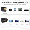 Duttek 8K Mini HDMI Male To HDMI Female 180 Degree 48Gbps with LED Light for 1 Pack U-Shaped Adapter, Adapter, Camera, Projector,