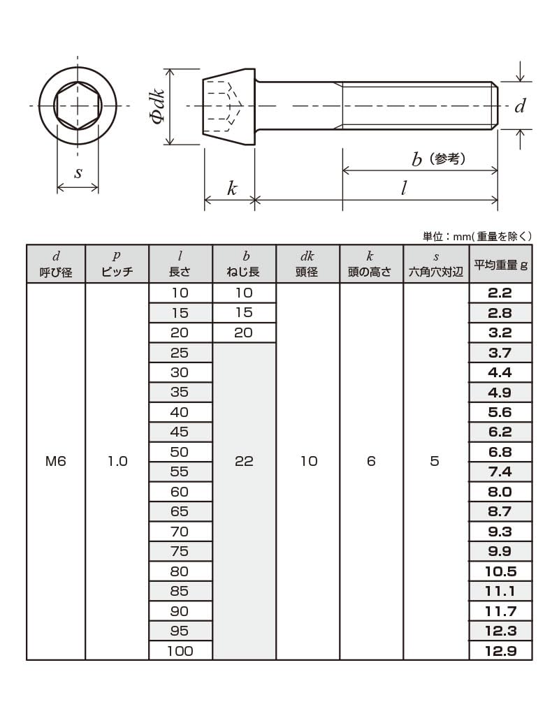 EGWORKS ULTRA-Ti™ High Strength 64 Titanium Taper Bolts M6x25mm