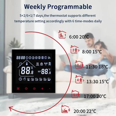 Akıllı Ev – Akıllı Ev Kontrolleri