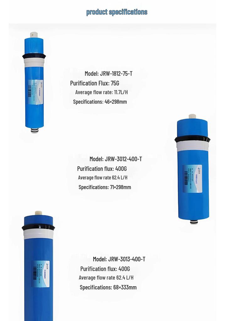 Universal RO Membrane Filter Cartridge for Household Water Purifiers
