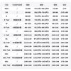 Nike Solo Swoosh Crewneck Sweatshirt DX1361-320