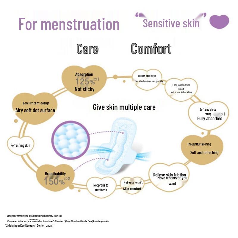 Laurier Kao Bare Skin F-Series Day Use Sanitary Napkins