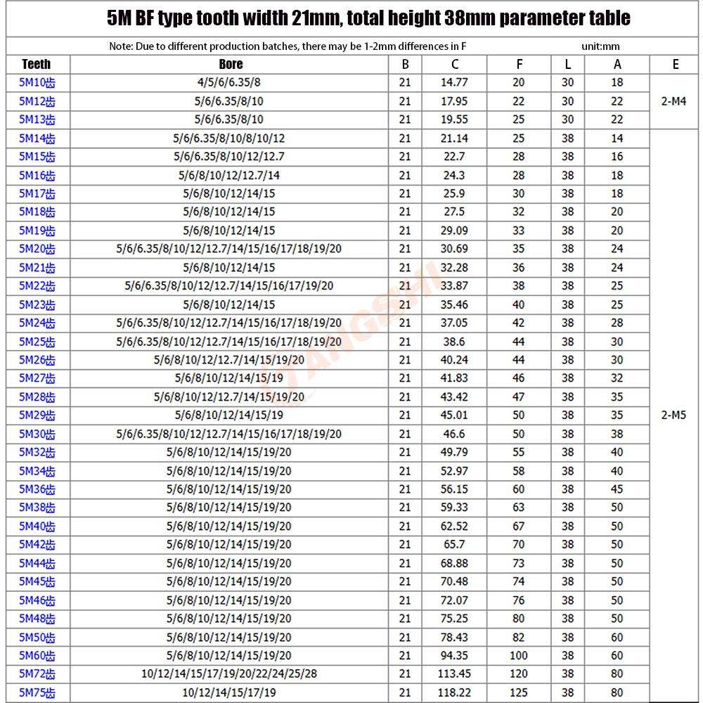 HTD 5M 40 Teeth Timing Pulley Bore 5mm to 30mm for Width 10/15/20/25mm Belt htd 5M-40T Synchronous Timing Pulley