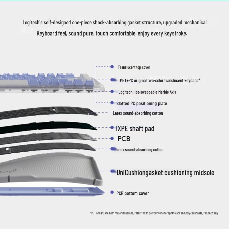 Logitech ALTO KEYS K75M Amber Series Customizable Wireless Mechanical Keyboard