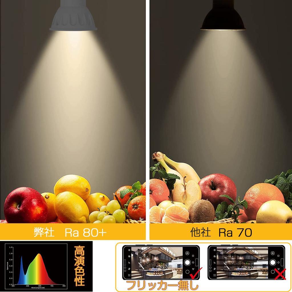 Uniglory GU10 Base LED Spotlight Bulbs, Daylight White, 5W (50W Equivalent), 500lm, Beam Bulb, Halogen Bulb Type, Compatible with Sealed Fixtures,