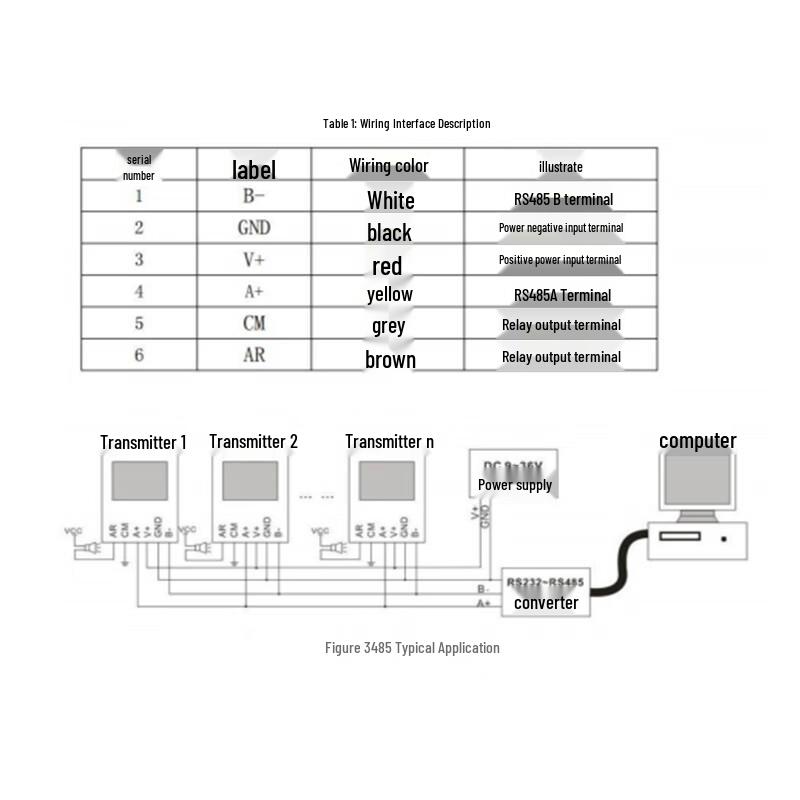 ASAIR GSP885 Network Temperature and Humidity Sensor CN plug (adapter included)