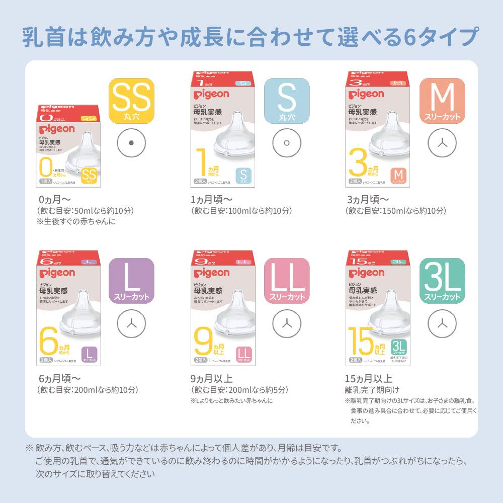 Pigeon Breastfeeding Nipple 1 Round 01135 (Silicone Rubber) [SS Size, Count], 0-1 Months, Hole,