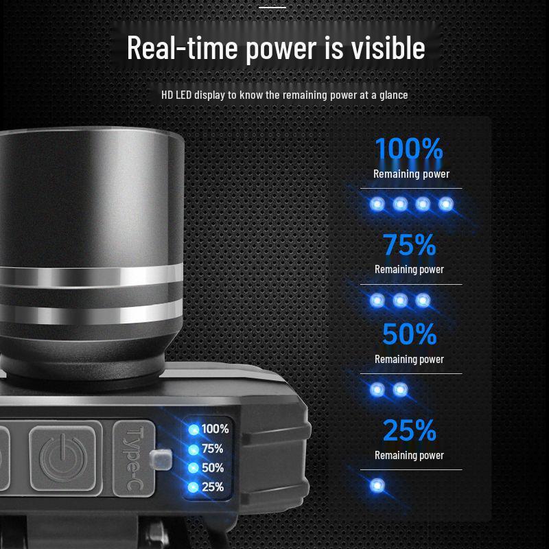 Rechargeable Waterproof LED Headlamp with Long Battery & Zoom for Night Fishing and Mining