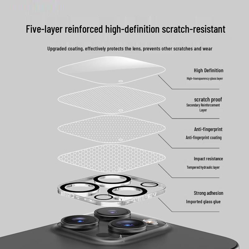 Apple iPhone 15 Pro Max/14 Plus/13 Rear Camera Explosion-Proof Lens Protector
