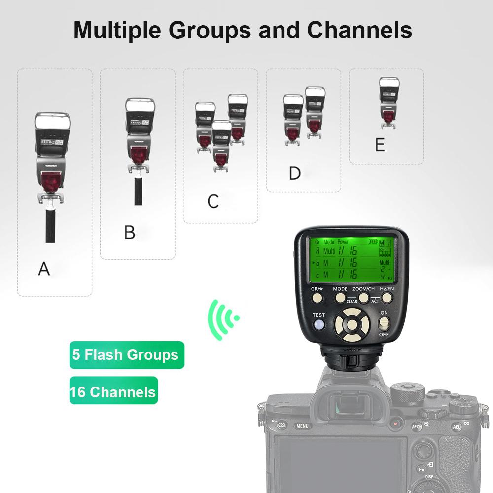 YONGNUO YN560-TX II/S Wireless Flash Trigger Controller Speedlite Transmitter Replacement for Sony