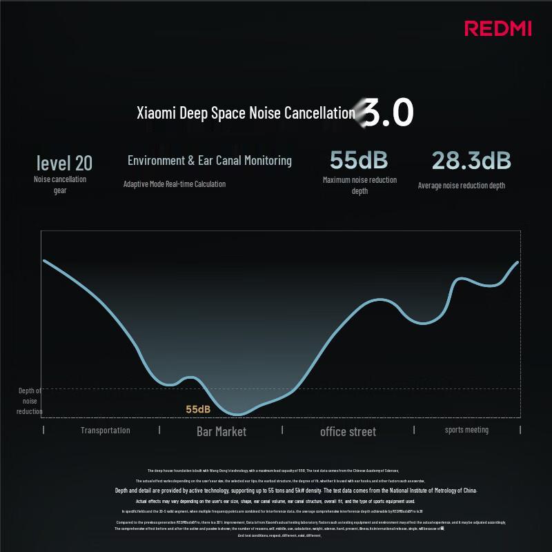 Redmi Buds 6 Pro ANC Wireless Earbuds