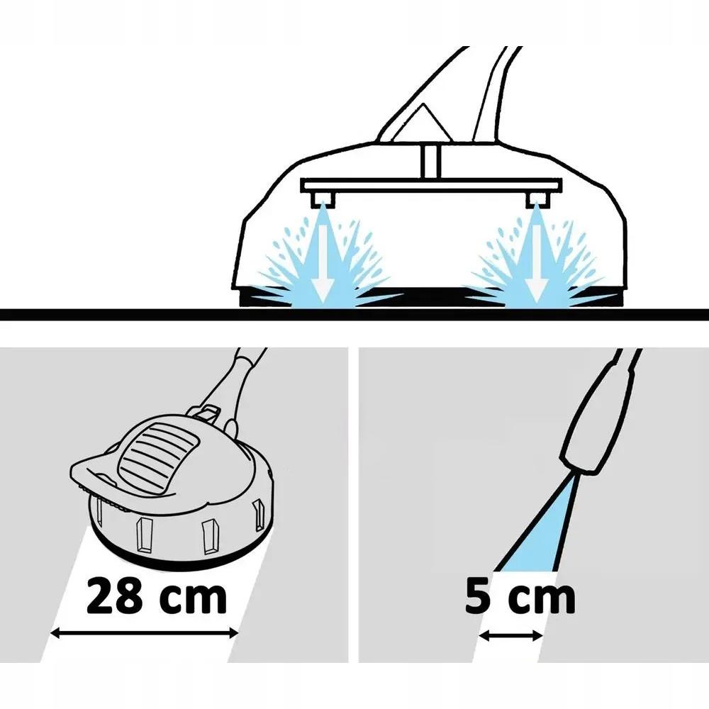 Rosfix PowerBrush Turbo 28cm – Szczotka T-Racer Do Myjek | Z Pojemnikiem Na Detergent | Kompatybilna Z Karcher K1–K7, Lavor, Parkside