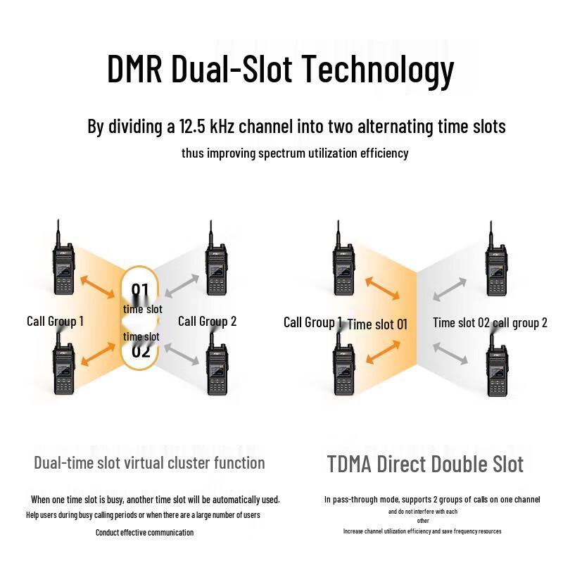 KSUN TFSI DM18UV Digital DMR Walkie-Talkie (CN version)