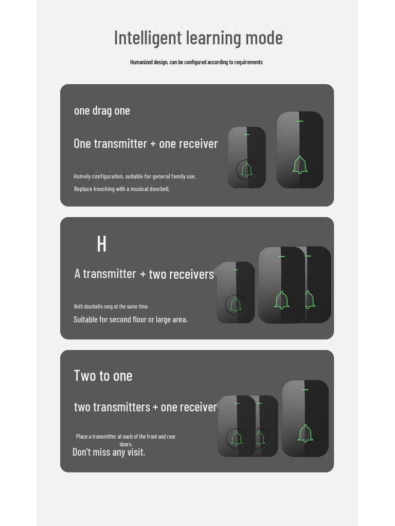Ultra-Long Range Wireless Doorbell with Remote, High Volume, Ding Dong Chime, Elderly Call Button, No Plug-in, One-to-Two