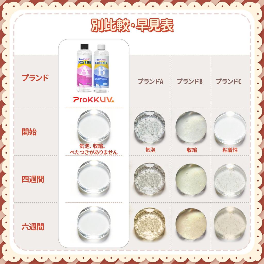 ProKKUV Resin Liquid, Large Capacity, Two-Part Epoxy Resin, 237ml X 2 Sets (273g + 244g), High Transparency, No Yellowing, Easy for DIY Beginners, Bub