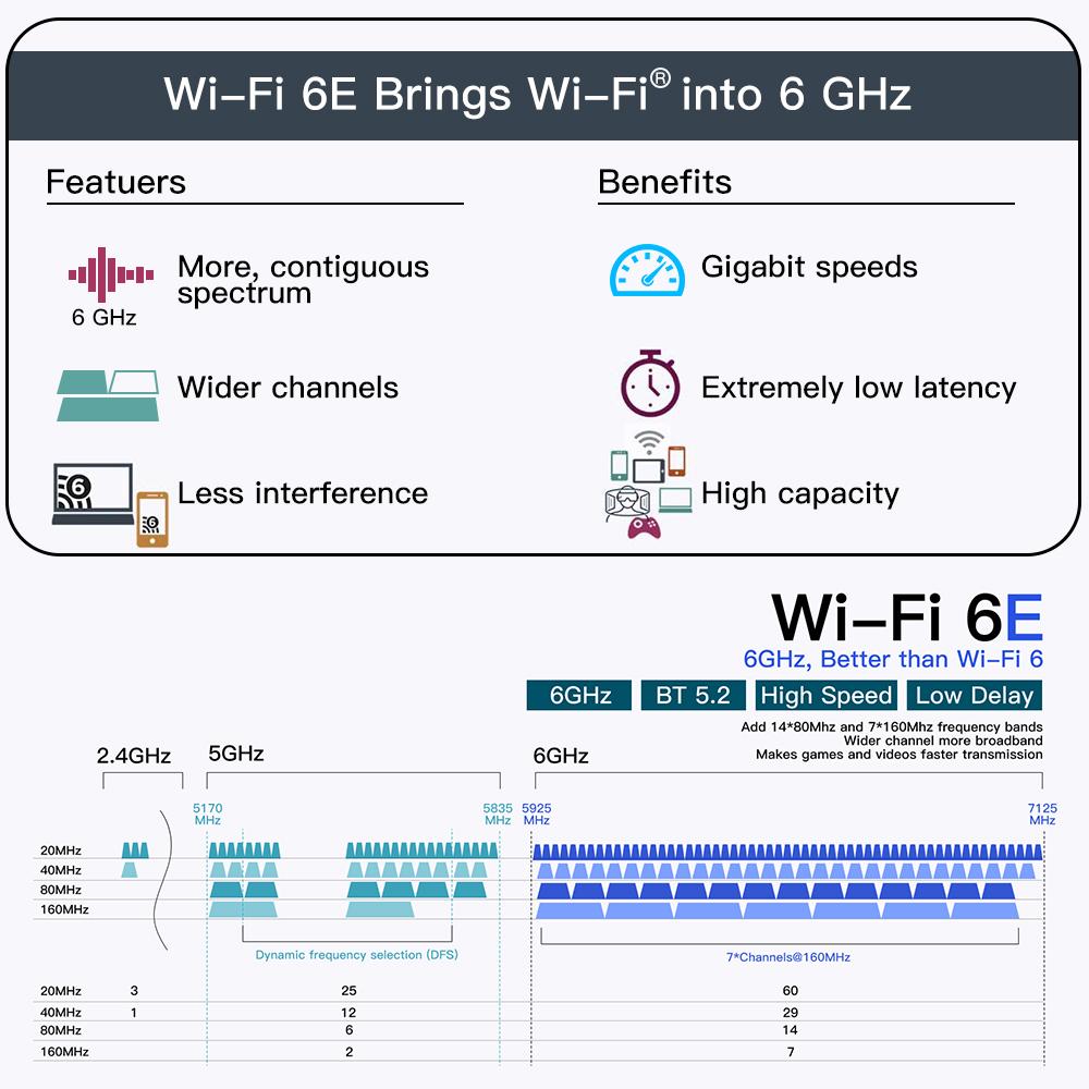 Mini PCI-E WiFi 6E Card MPE-AXE3000H - Tri-Band 802.11AX, BT5.2 Wireless Adapter for PC