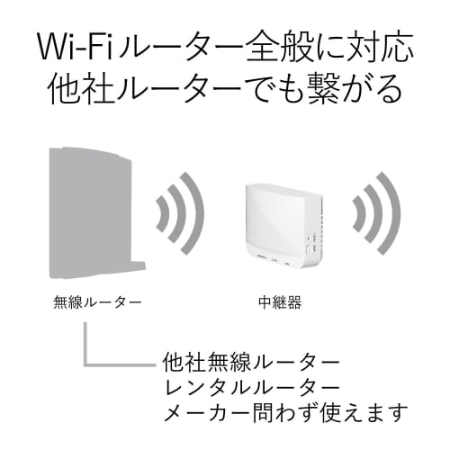 ELECOM WiFi Wireless LAN Repeater 11n/g/b 300Mbps Direct Plug into Outlet WTC-300HWH