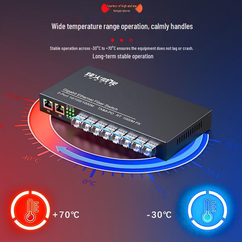 FiberHome Weishi Gigabit Fiber Optic Transceiver