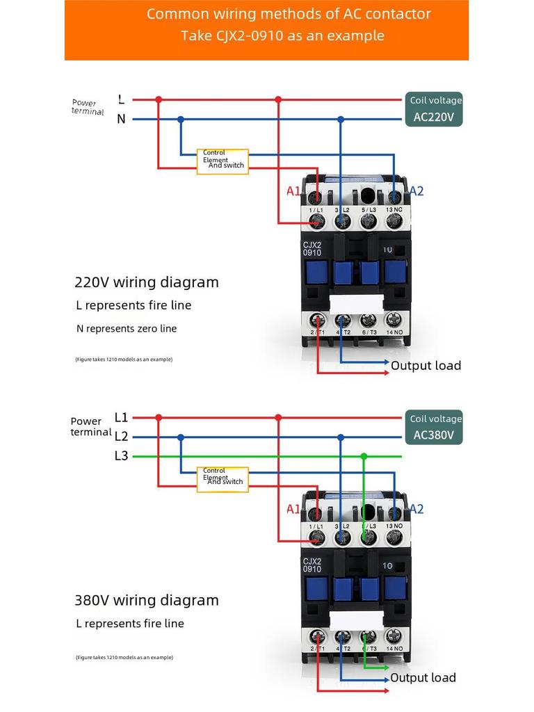 Contactor CJX2-2510/2501 CA cu bobină de cupru, 220V/380V/36V, puncte de contact din argint
