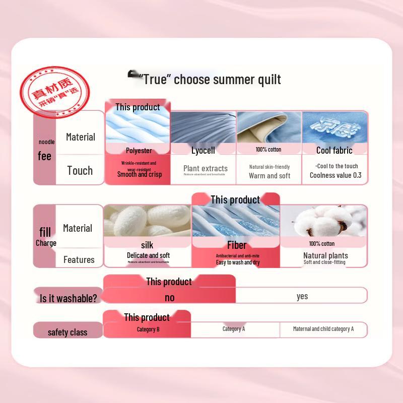 Mengjie Ran Meng Soy Fiber Antibacterial Quilt