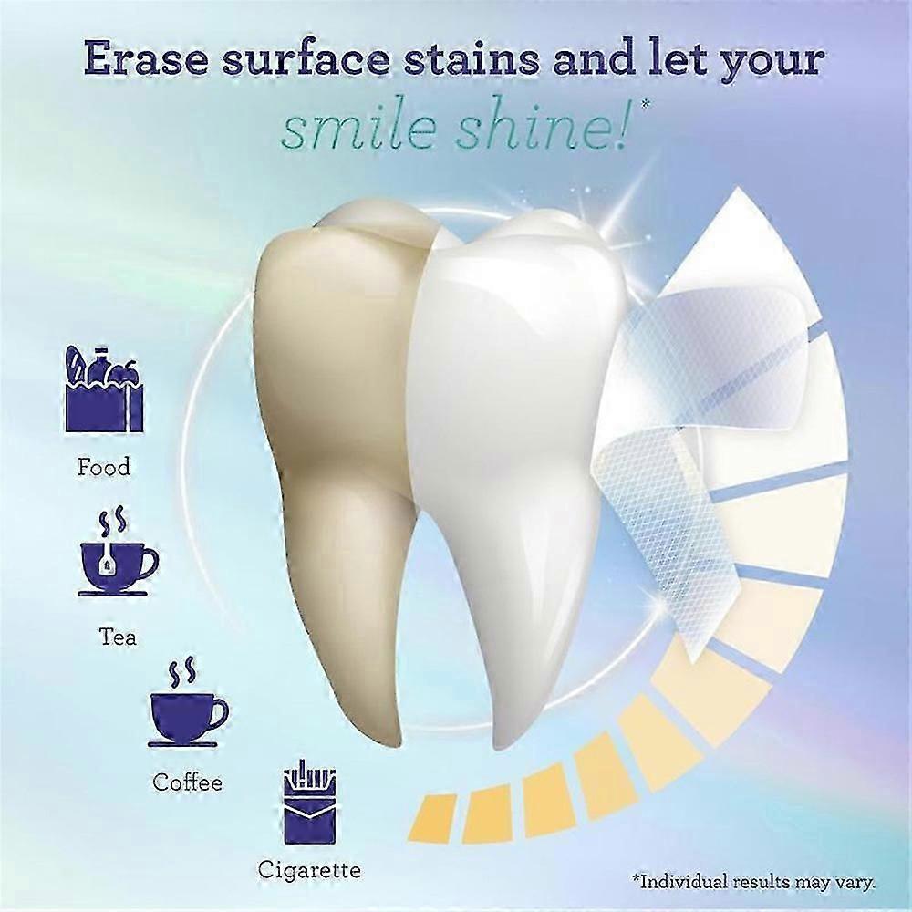 1-3x Professional Tooth Whitening Strips for Sensitive Teeth,7-Day Treatment with Non-Slip, Professional-grade Whitening At Home