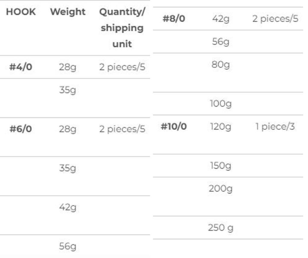 Xesta Jigkopf Bullet Rib Magnum 250 Gramm Größe 10/0 (2011)