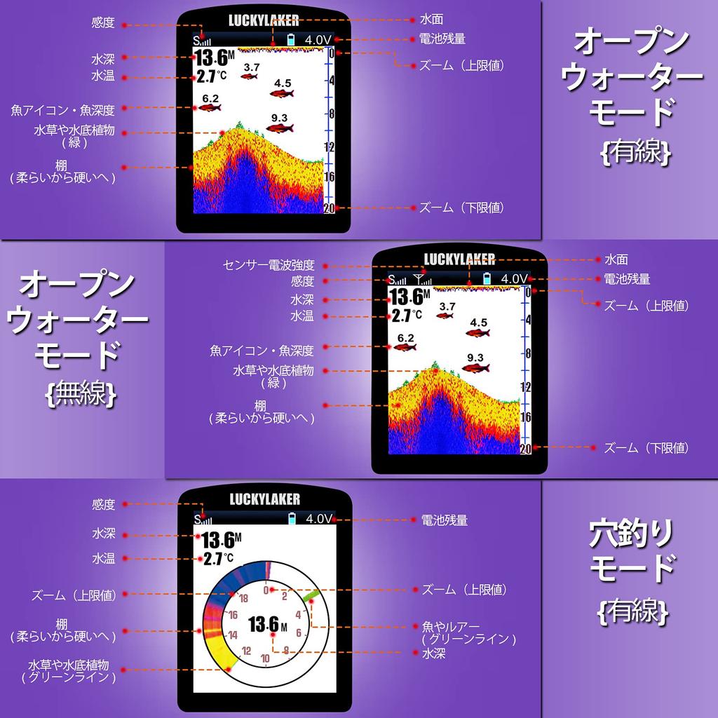 LUCKYLAKER Waterproof Portable Fish Finder for Sea Pier Bass Smelt Wireless Fish Boat Fish Kayak Fish Finder Fishing, Fishing, Fishing, Fishing,