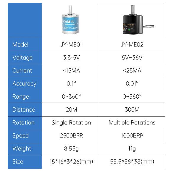 WitMotion JY-ME01, JY-ME02 High-precision Absolute Rotary Encoder 18-bit Resolution Digital Rotation Angle Measurement Sensor