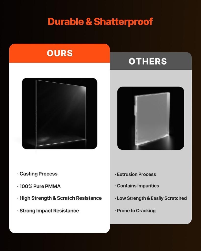 1-Pack Plexiglass Acrylic Sheet 36 x 48 Inch Plastic Sheet 1/4 Inch Thick