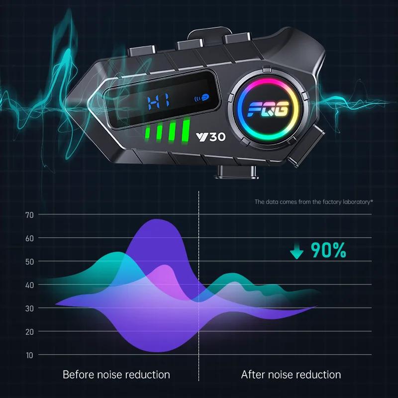 KEBIDUMEI Y30 Motorcycle Intercom Helmet Bluetooth Headset MOTO Communicator Interphone with Flashlight Handsfree Mic Headphone