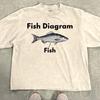 Fish Diagram Fish Shirt, Literal Meme Tee, Funny Shitpost T-Shirt, Ironic Gen Z Humor Top, Weird Graphic Gift For Fisherman