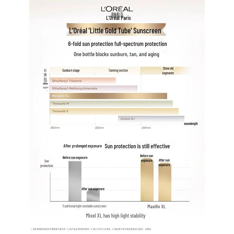 L'Oreal UV Defender Daily Care Sunscreen Kit