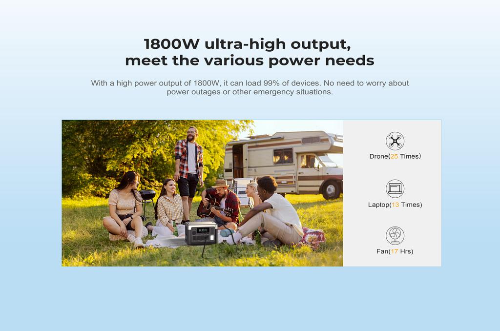 OUKITEL P1000 PLUS Tragbare Powerstation, 1800W 1024Wh Solargenerator mit LiFePO4-Akku, Schnellladung, Intelligente App-Steuerung für den Außenbereich