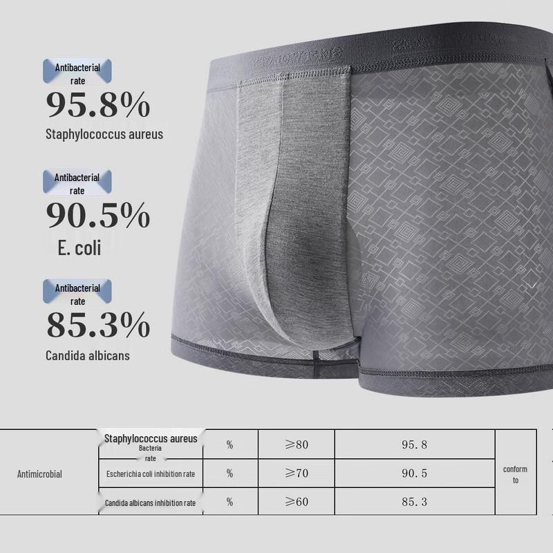 Sevenwolves Men's Antibacterial Boxer Briefs