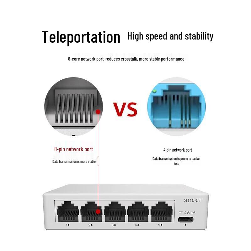 Huawei Kunling S110-5T 5-Port Gigabit Ethernet Switch