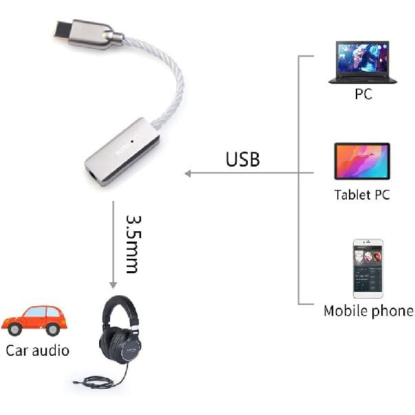 HA14 Portable Headphone Amplifier Mini USB-C DAC Cable for Phone PC 32bit 768kHz DSD512 MQA Phone Calls