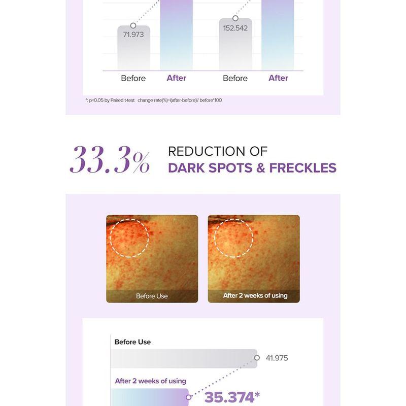 Mary&May Tranexamic Acid + Glutathione Eye Cream